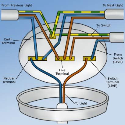 pendant drop ceiling wiring diagram